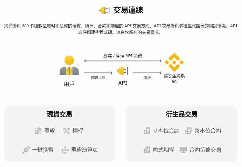 币安API怎么设定？币安API申请与操作步骤教学